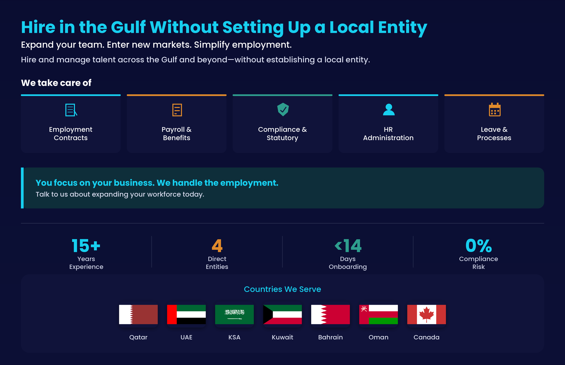 Bluechip EOR services overview: employment contracts, payroll and benefits, compliance and statutory, HR administration, leave processes, plus coverage across Qatar, UAE, KSA, Kuwait, Bahrain, Oman and Canada.